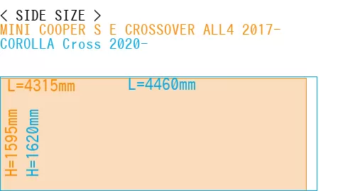 #MINI COOPER S E CROSSOVER ALL4 2017- + COROLLA Cross 2020-